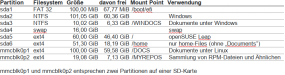 Partitionen.png Partitionen.png